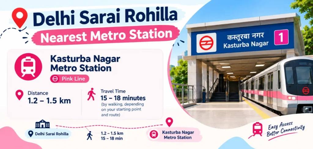 Delhi Sarai Rohilla Nearest Metro Station: Complete Information & Details Delhi Sarai Rohilla Nearest Metro Station