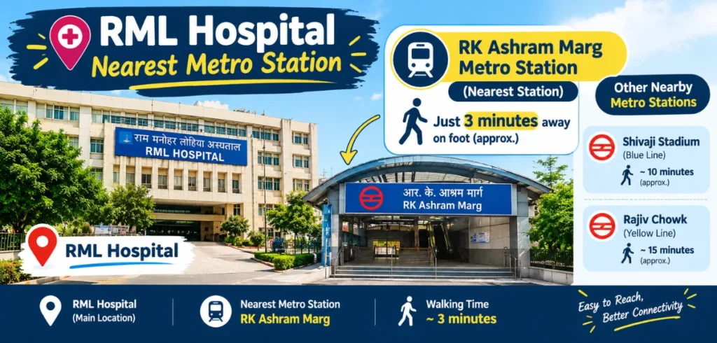 RML Hospital Nearest Metro Station: Complete Guide with 3 Closest Options Rml Hospital Nearest Metro Station